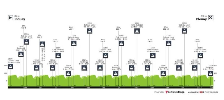 Carte Championnat d'Europe sur Route 2020