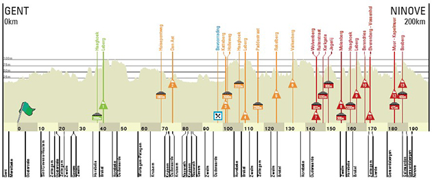 Carte Circuit Het Nieuwsblad 2020