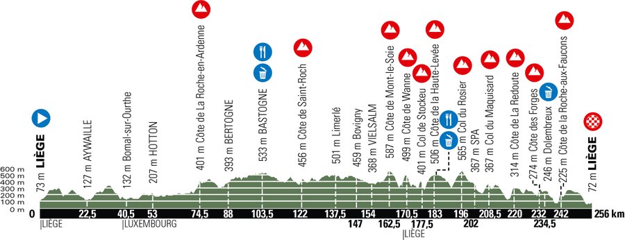 Carte Liège-Bastogne-Liège 2020