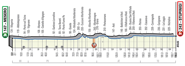 Carte Milan-Turin 2020