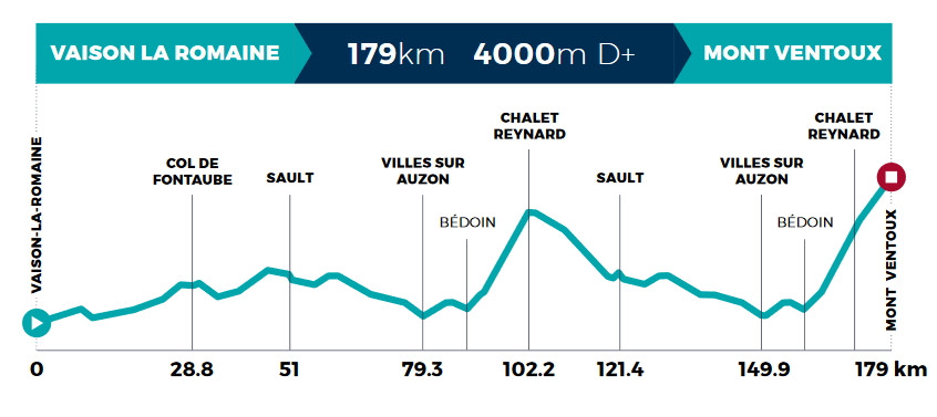 Carte Mont Ventoux Dénivelé Challenges 2020