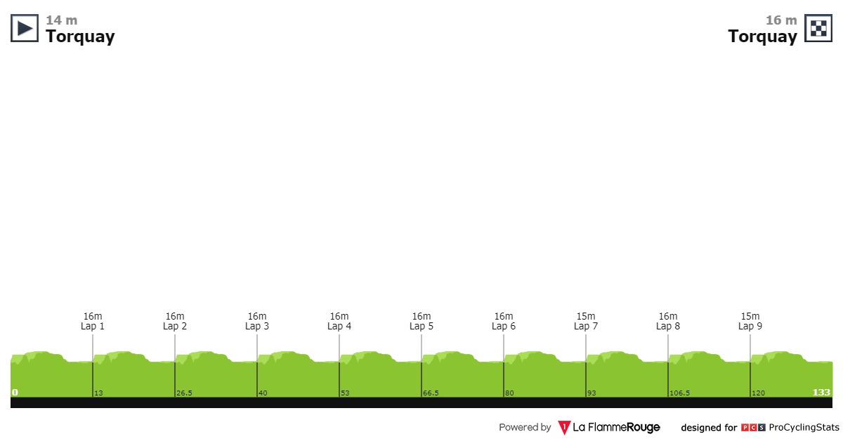 Carte Race Torquay 2020