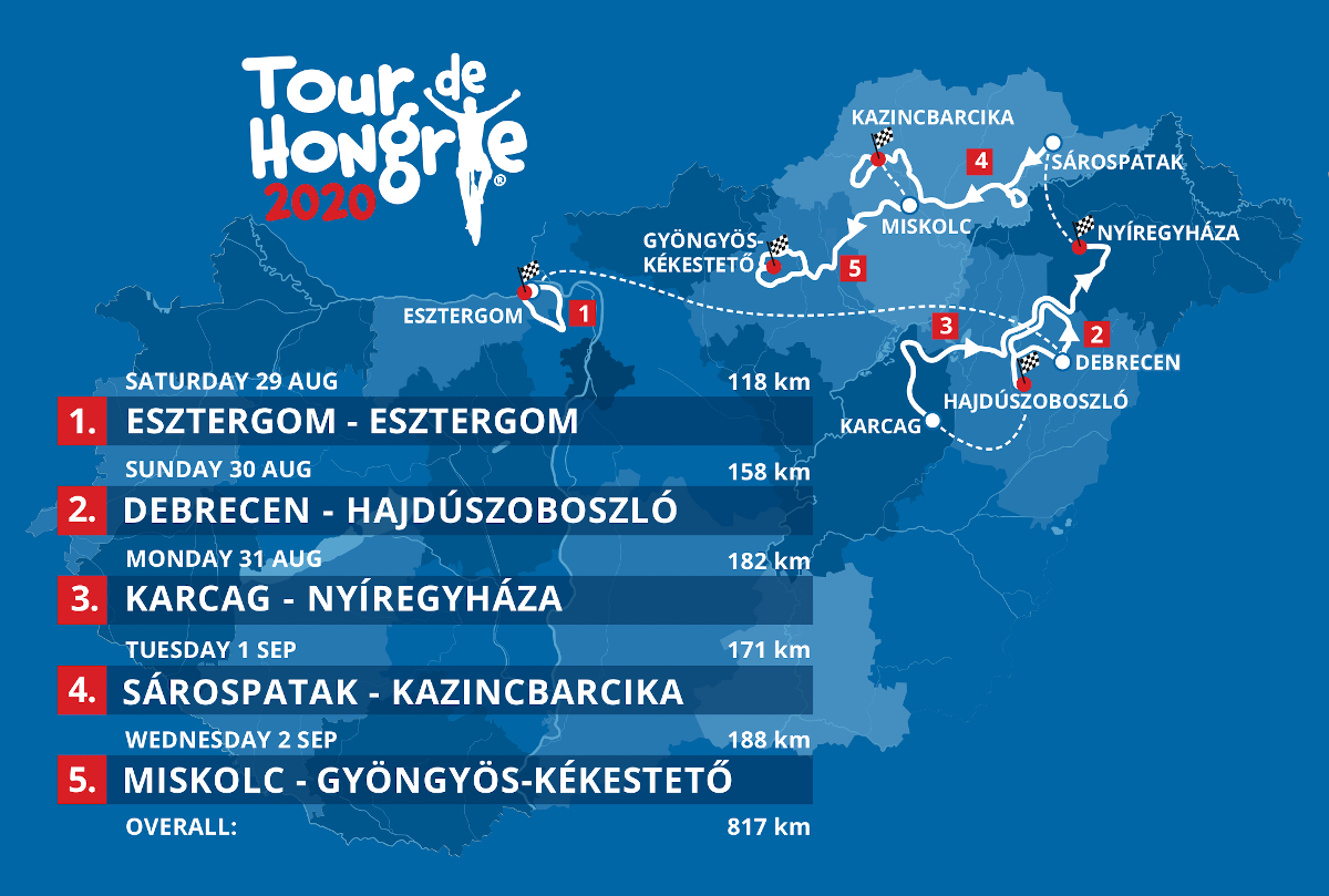 Carte Tour de Hongrie 2020
