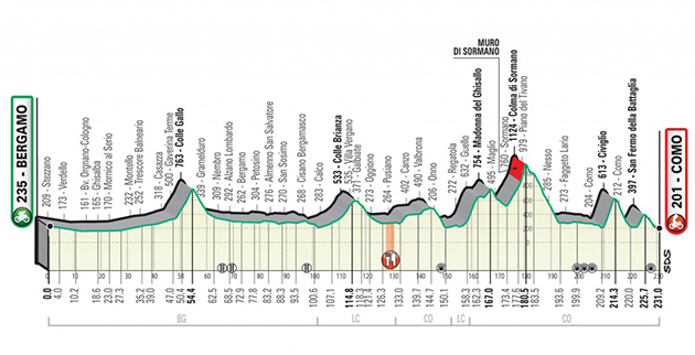 Carte Tour de Lombardie 2020