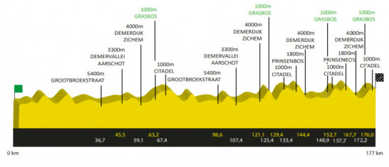 Carte À Travers le Hageland 2021