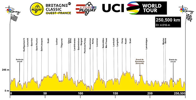 Carte Bretagne Classic 2021