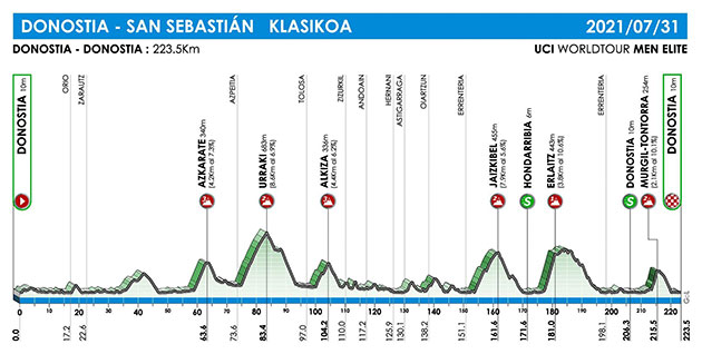 Carte Clásica San Sebastián 2021