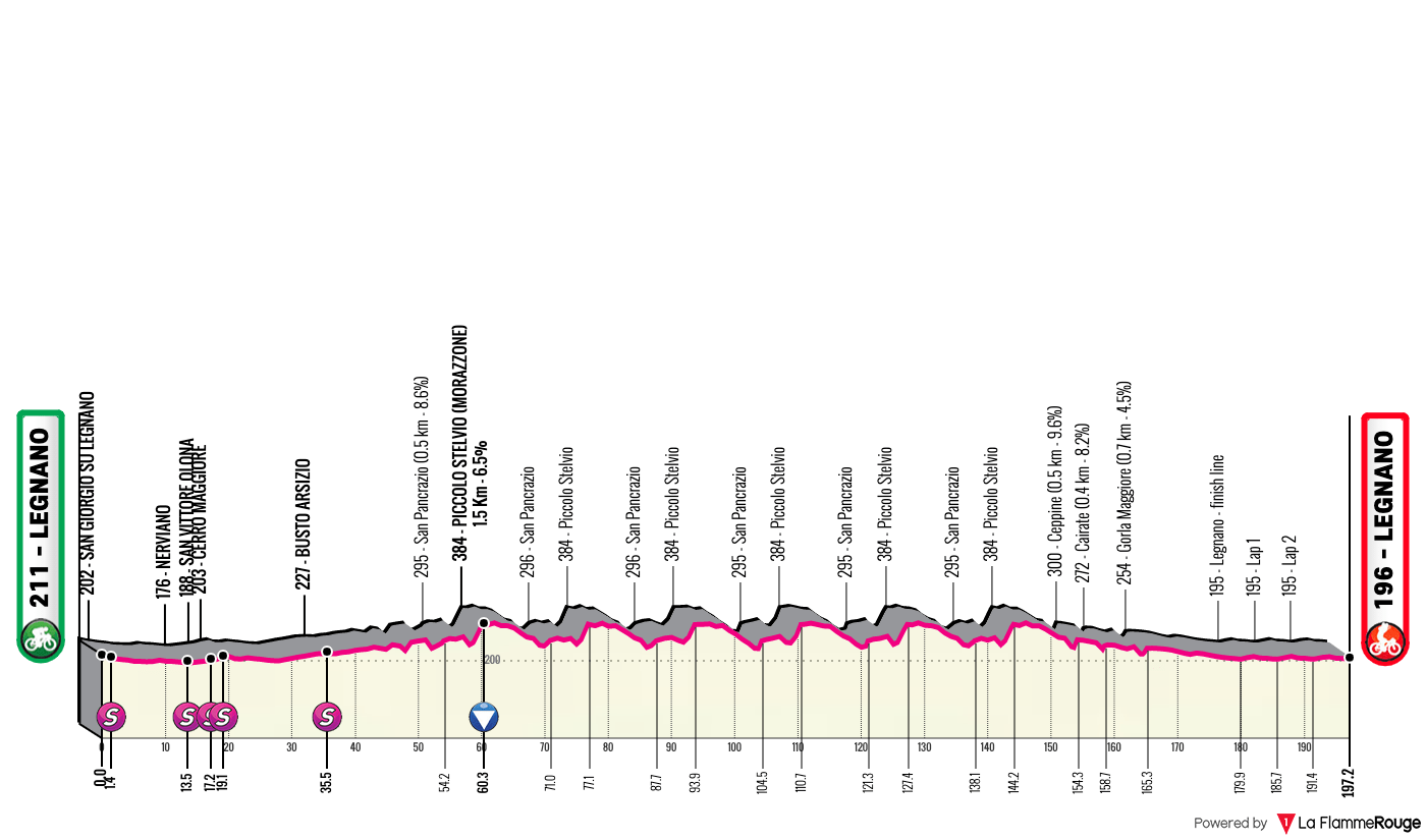 Carte Coppa Bernocchi 2021