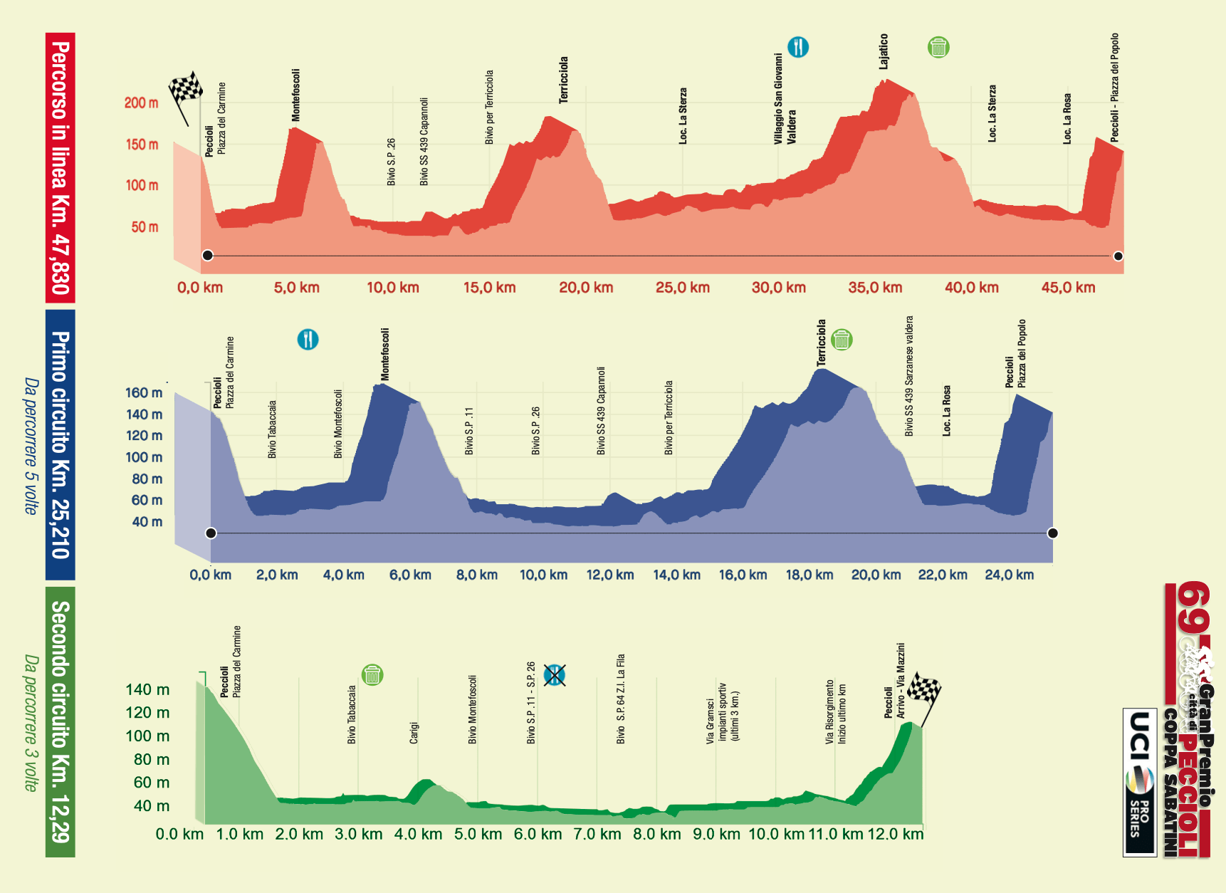 Carte Coppa Sabatini 2021