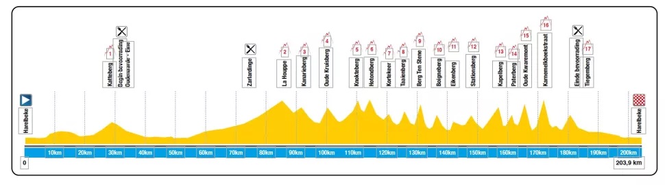 Carte E3 Classic 2021