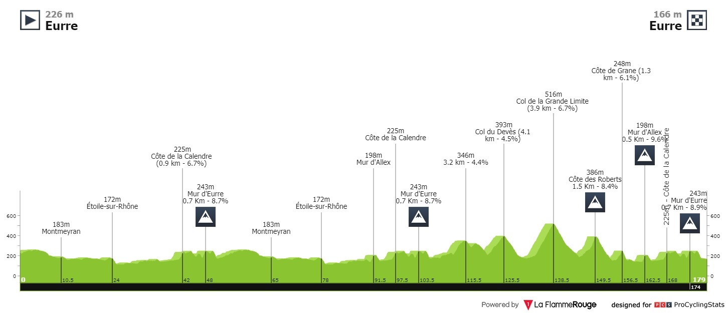 Carte Royal Bernard Drôme Classic 2021