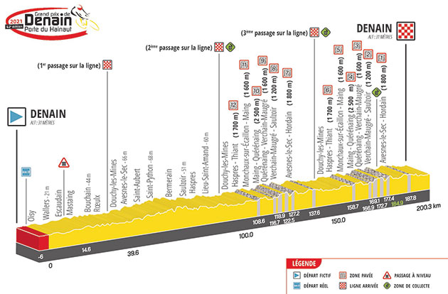Carte Grand Prix de Denain 2021