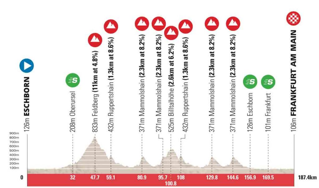 Carte Grand Prix de Francfort 2021