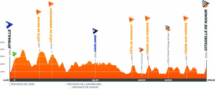 Carte Grand Prix de Wallonie 2021