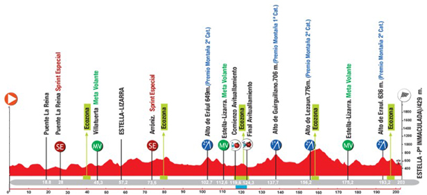 Carte Grand Prix Miguel Indurain 2021