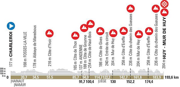 Carte La Flèche Wallonne 2021