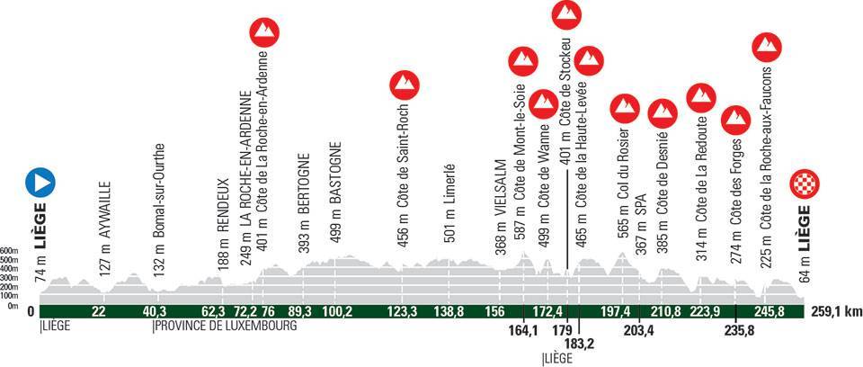 Carte Liège-Bastogne-Liège 2021