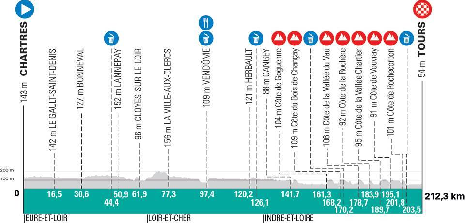 Carte Paris-Tours 2021