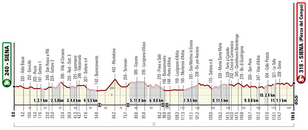 Carte Strade Bianche 2021