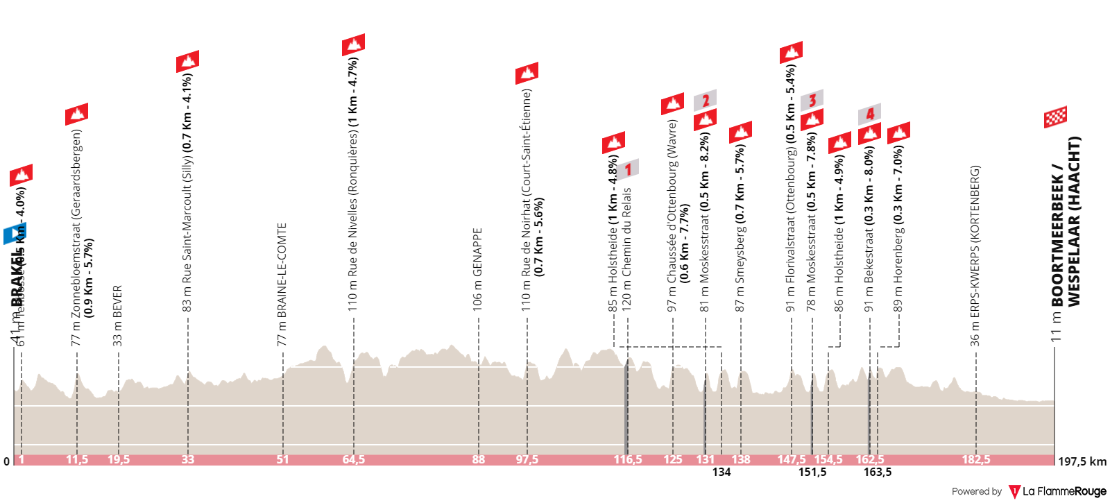Carte Primus Classic 2021