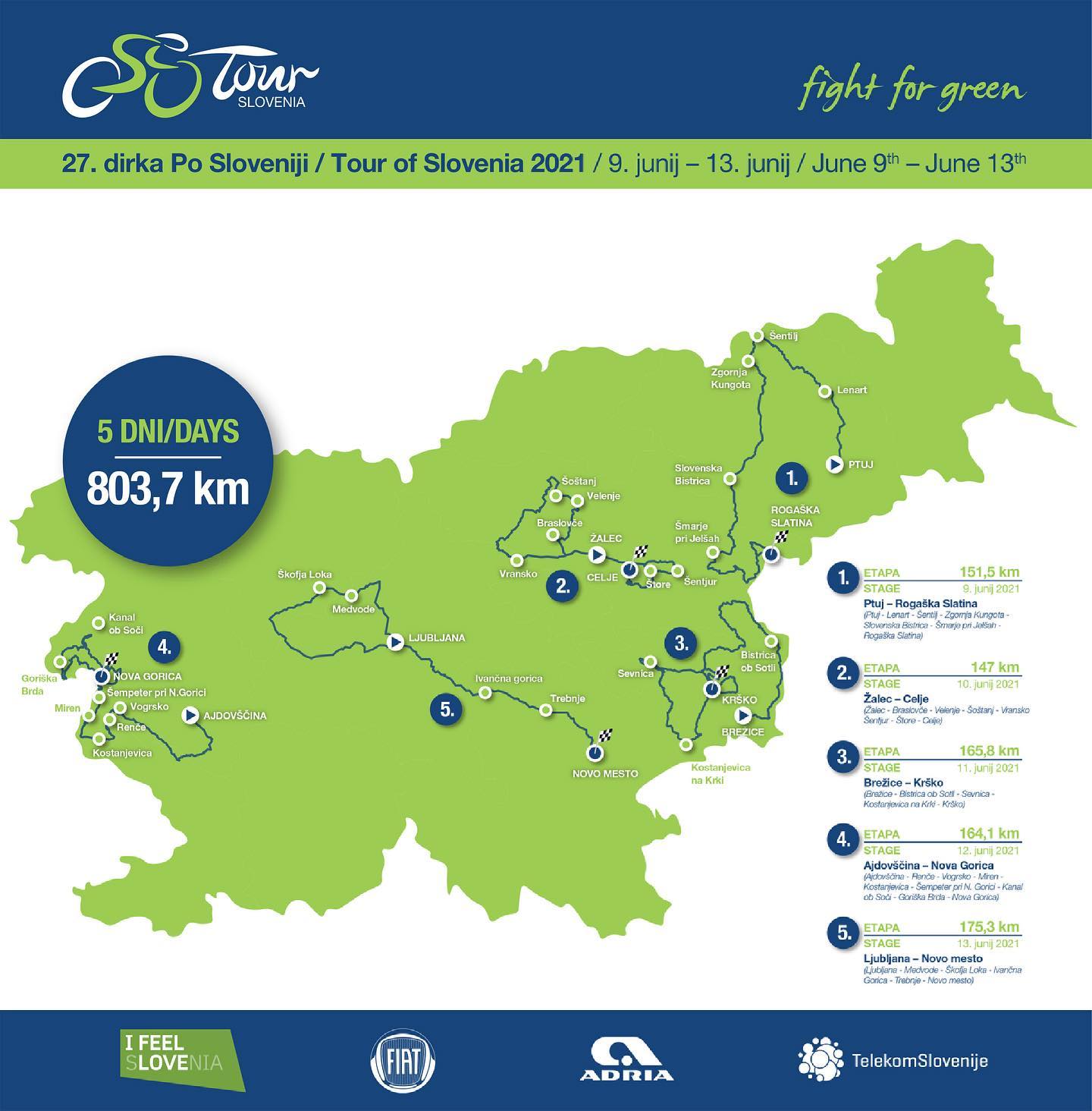 Carte Tour de Slovénie 2021