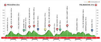 Carte Trofeo Calvià 2021