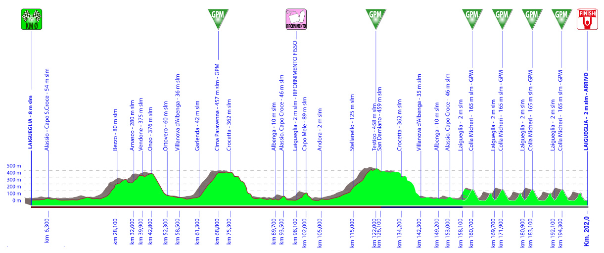 Carte Trophée Laigueglia 2021
