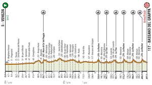 Carte Veneto Classic 2021