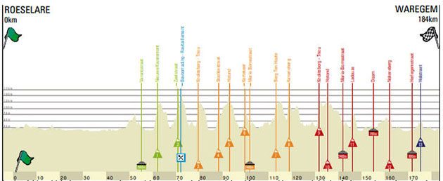 Carte A Travers la Flandre 2022