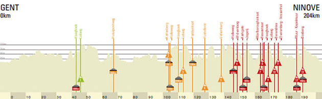Carte Circuit Het Nieuwsblad 2022