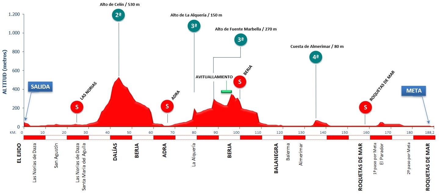 Carte Clasica de Almeria 2022