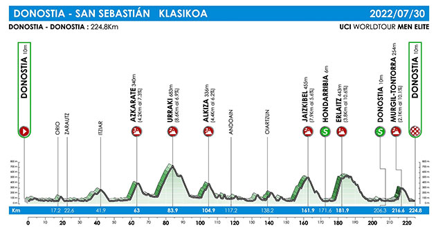 Carte Clásica San Sebastián 2022