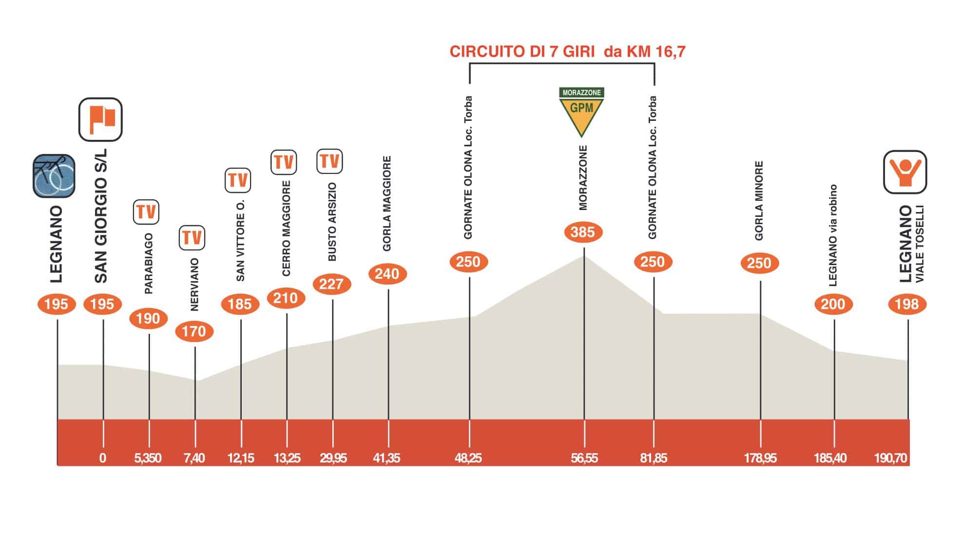Carte Coppa Bernocchi 2022