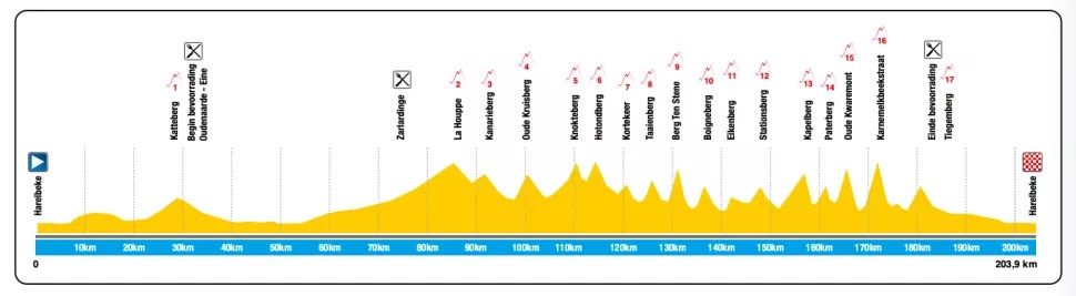 Carte E3 Classic 2022