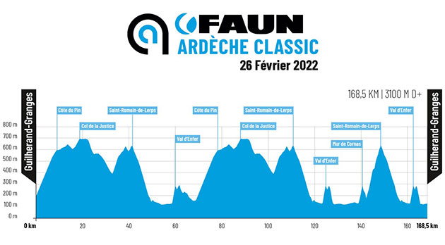 Carte Faun-Ardèche Classic 2022