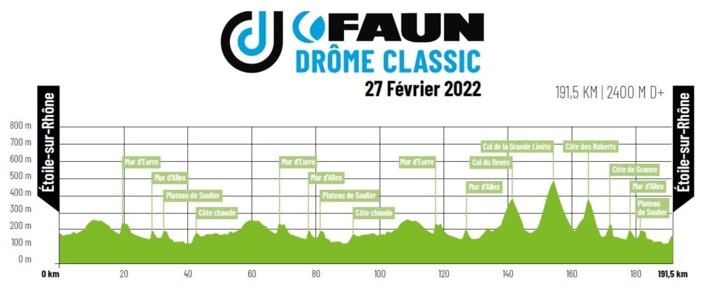 Carte Drôme Classic 2022