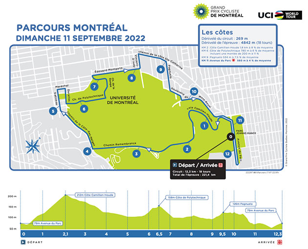 Carte Grand Prix Cycliste de Montréal 2022