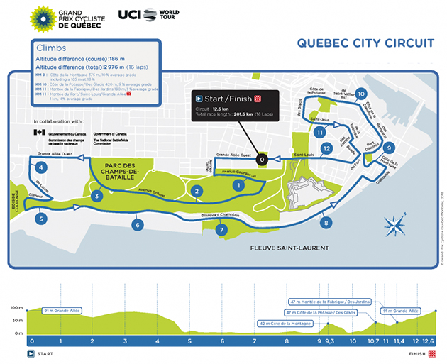 Carte Grand Prix Cycliste de Québec 2022