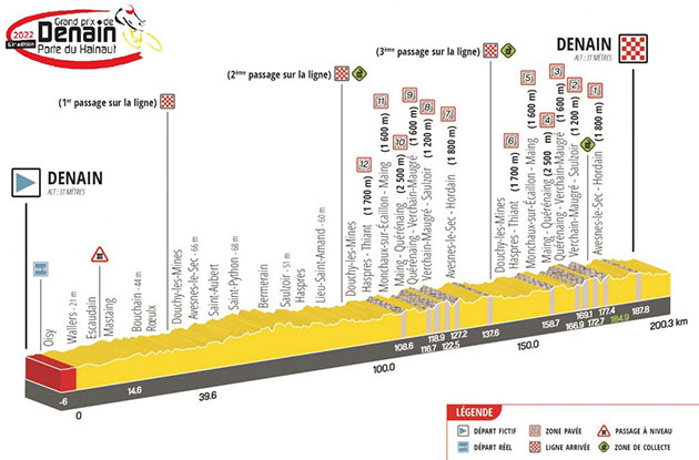 Carte Grand Prix de Denain 2022
