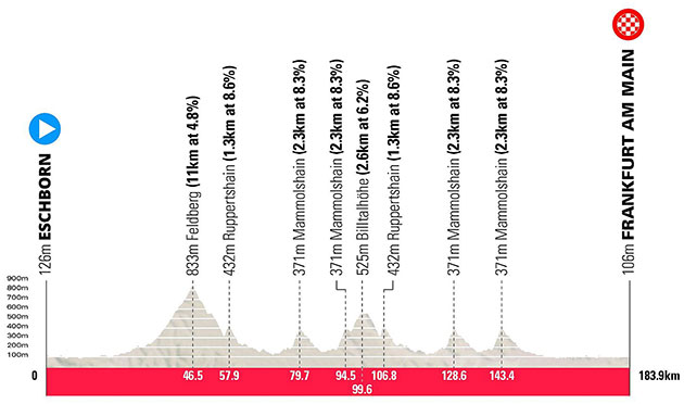 Carte Grand Prix de Francfort 2022