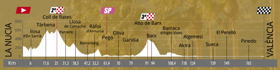 Carte Clàssica Comunitat Valenciana 1969 - Gran Premio València 2022