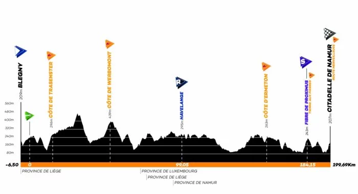 Carte Grand Prix de Wallonie 2022