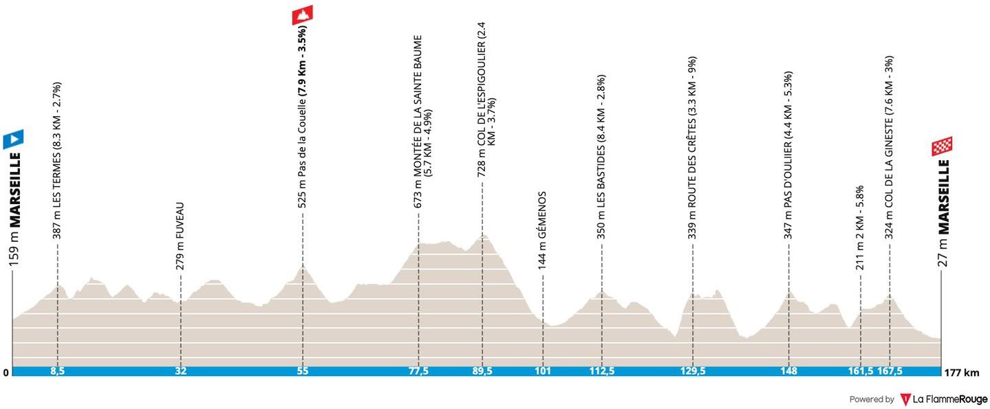 Carte Grand Prix La Marseillaise 2022