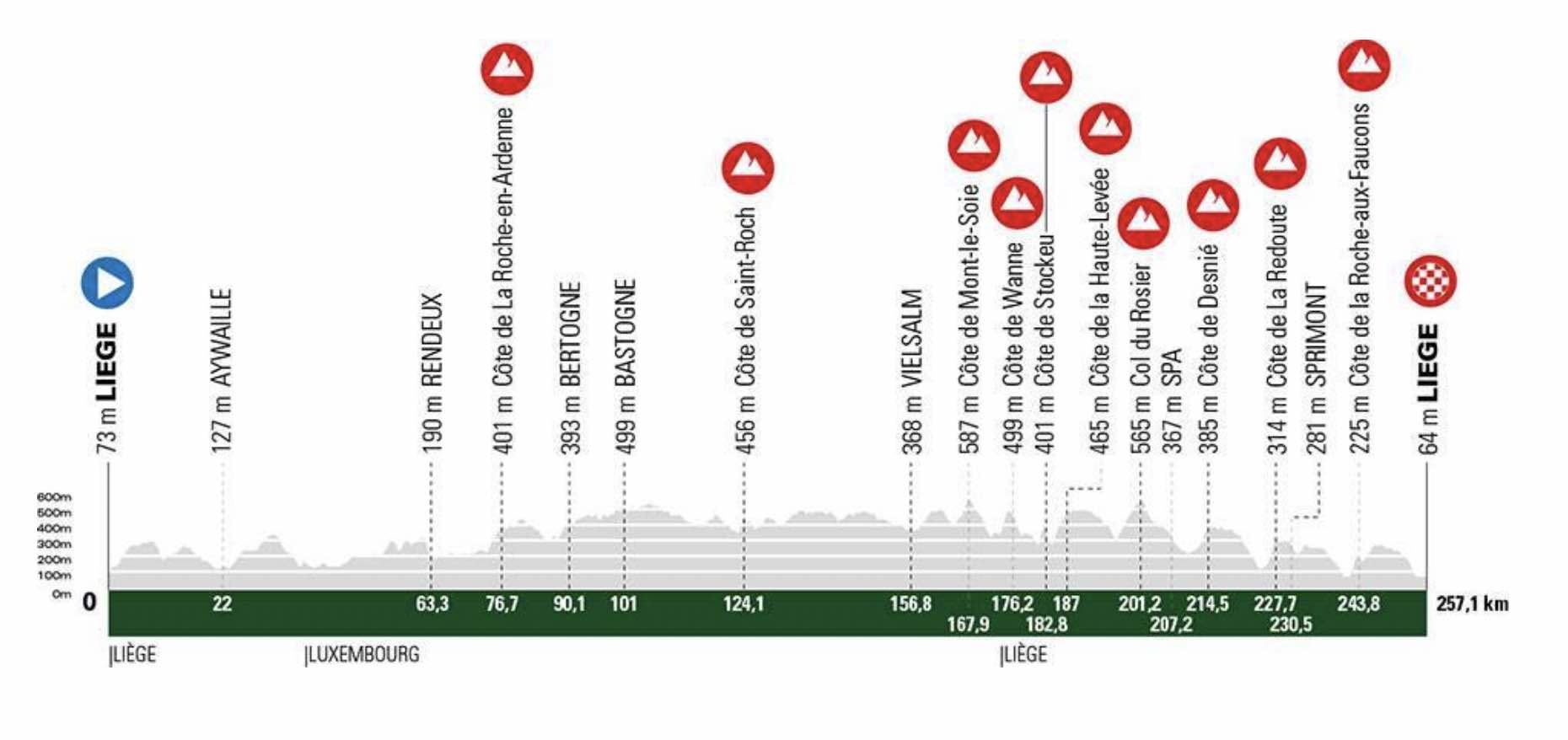 Carte Liège-Bastogne-Liège 2022
