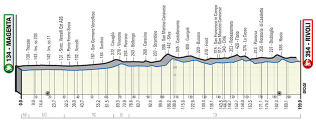 Carte Milan-Turin 2022