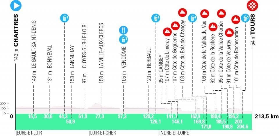 Carte Paris-Tours 2022