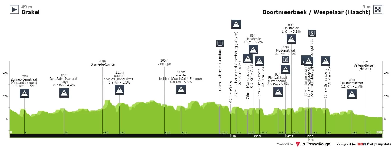 Carte Primus Classic 2022