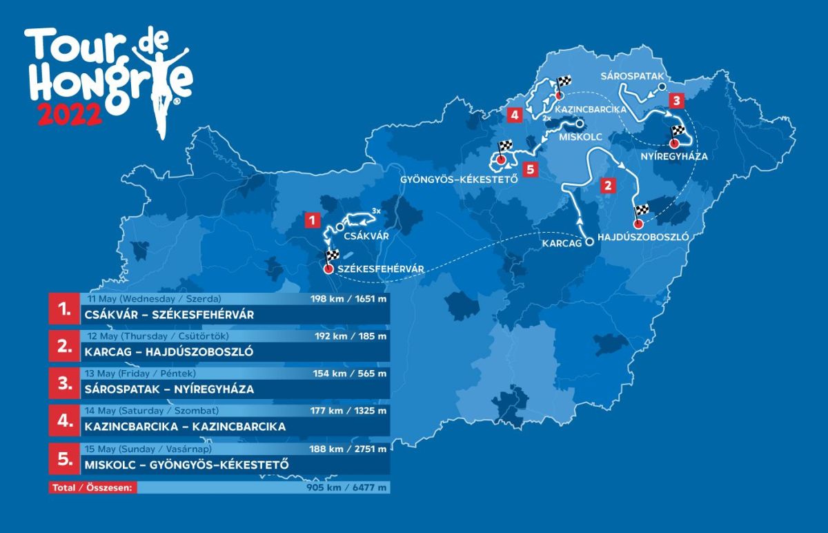 Carte Tour de Hongrie 2022