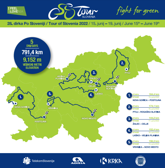 Carte Tour de Slovénie 2022