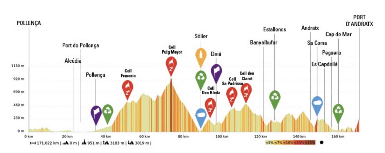 Carte Trofeo Pollença-Port d'Andratx 2022